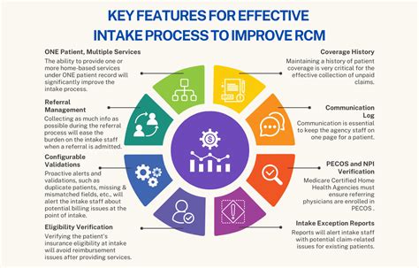 Inside watchuwant.com: Intake Process, Provenance, Value